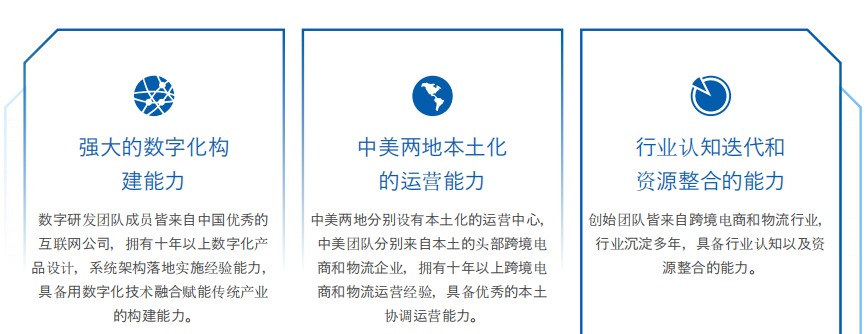 環(huán)至美的優(yōu)勢